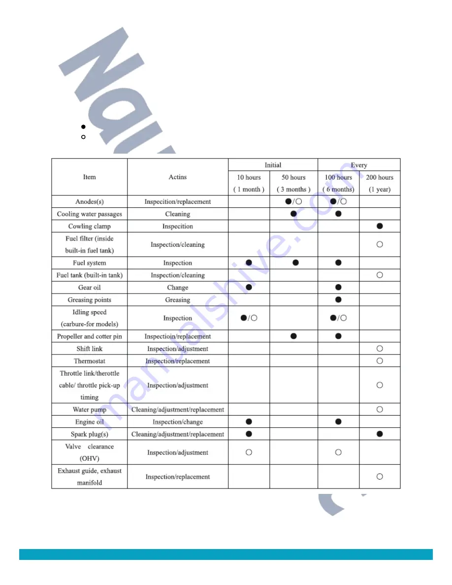 Hidea HDF2.5 Owner'S Manual Download Page 38