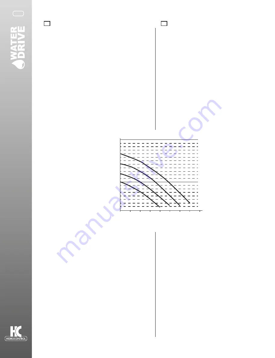 HIDROCONTROL WATER DRIVE W-Drive2M2M/08 Скачать руководство пользователя страница 4
