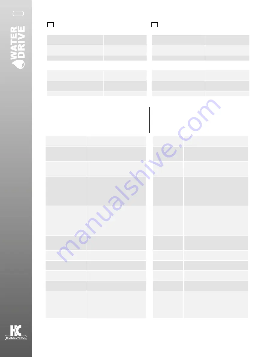 HIDROCONTROL WATER DRIVE W-Drive2M2M/08 User Manual Download Page 10