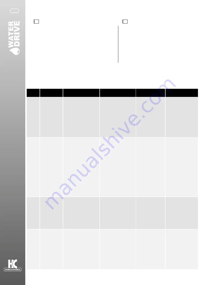 HIDROCONTROL WATER DRIVE W-Drive2M2M/08 User Manual Download Page 18
