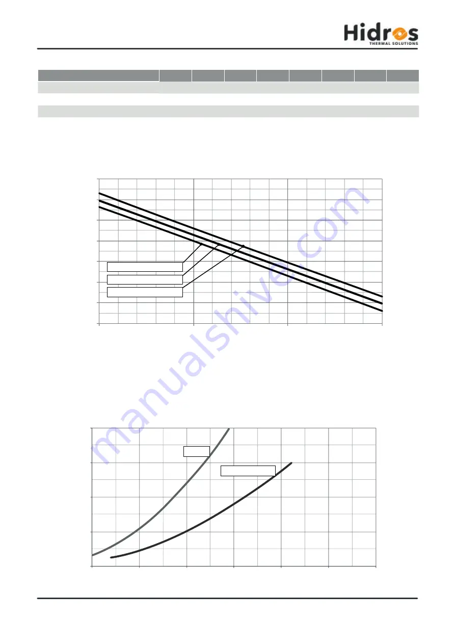 HIdRos SHA 100 Technical Manual Download Page 16