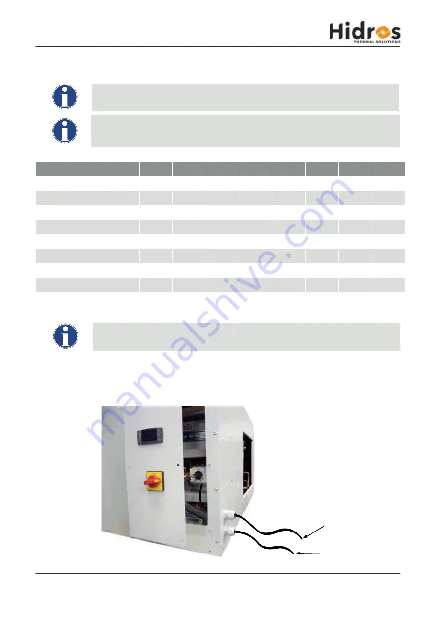 HIdRos SHA 100 Technical Manual Download Page 29