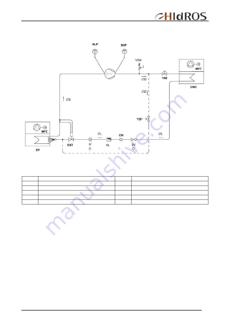 HIdRos SHH 330 Technical Manual Download Page 24