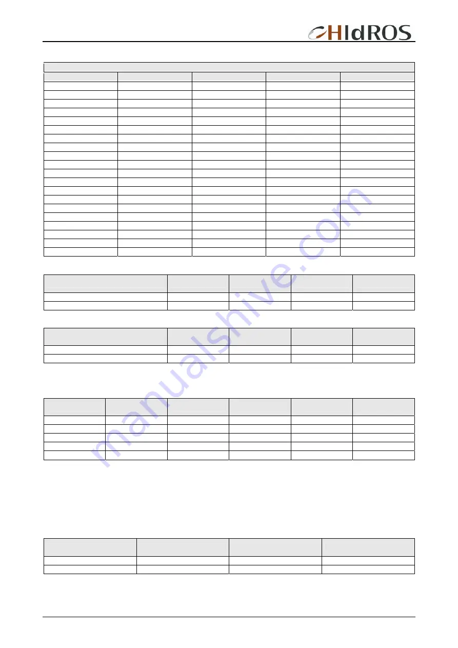 HIdRos WDH 039 Technical Manual Download Page 30