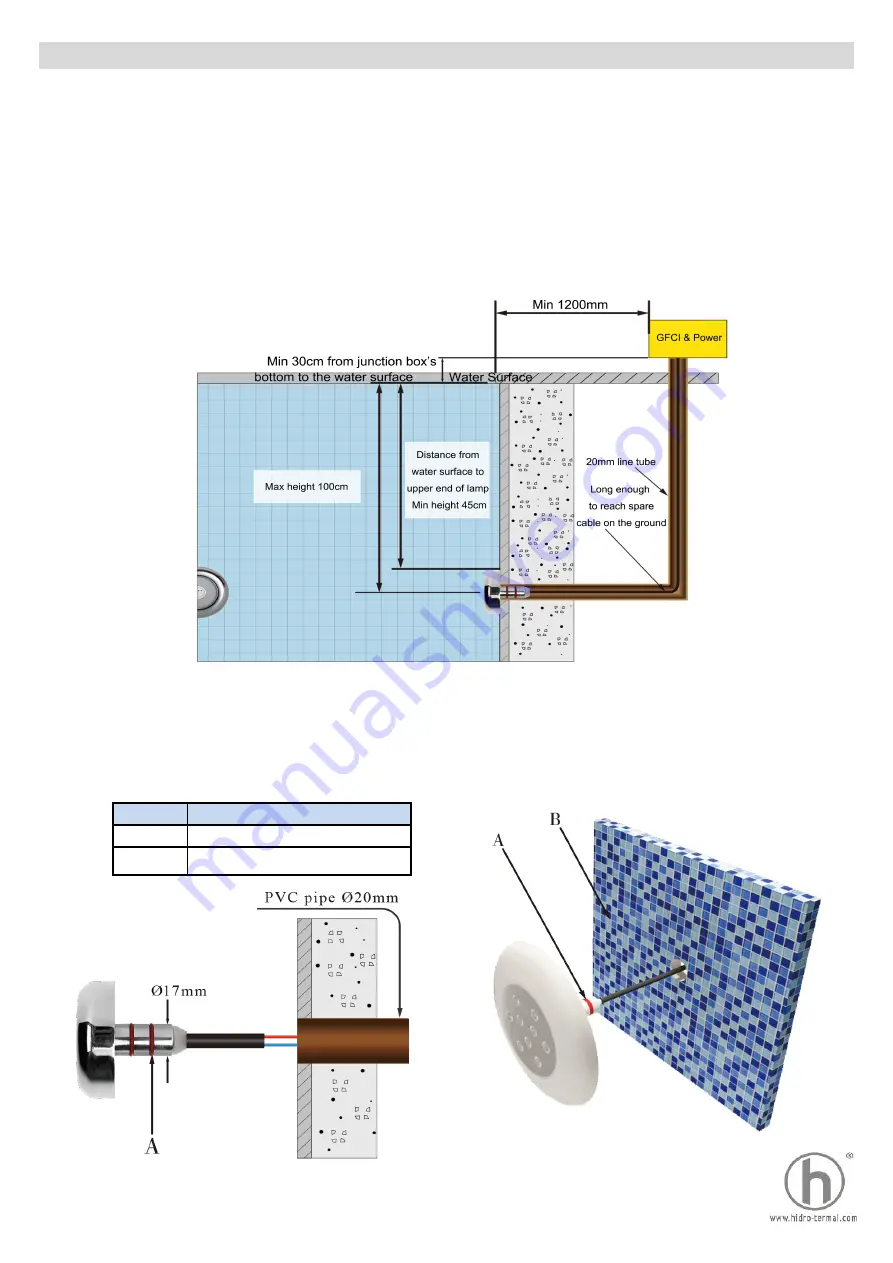 Hidrotermal Mini Series Installation And Maintenance Manual Download Page 3