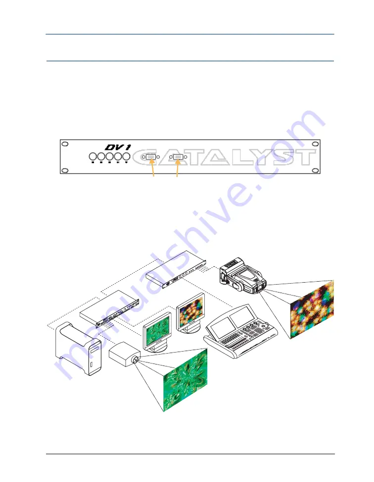 High End Systems CATALYST DV Скачать руководство пользователя страница 21