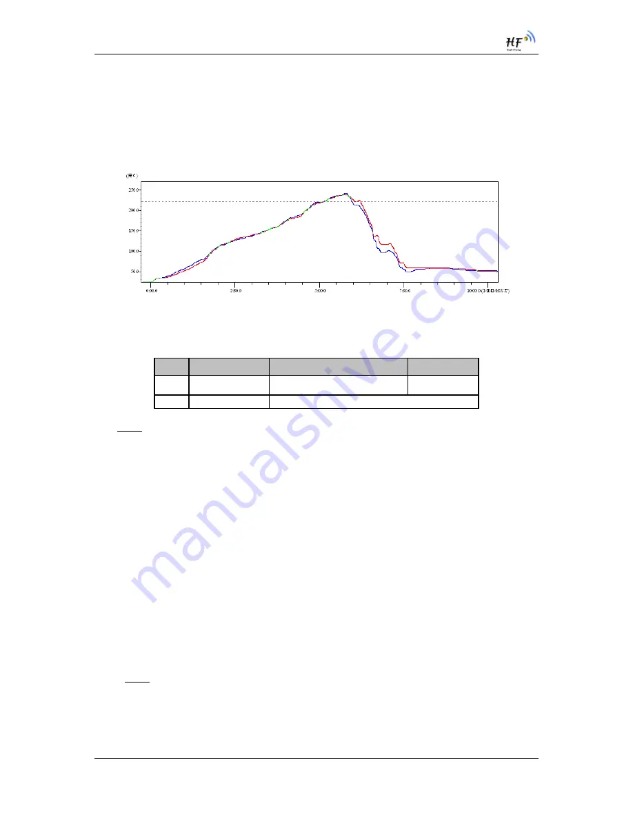 High-Flying HF-LPB100 User Manual Download Page 63