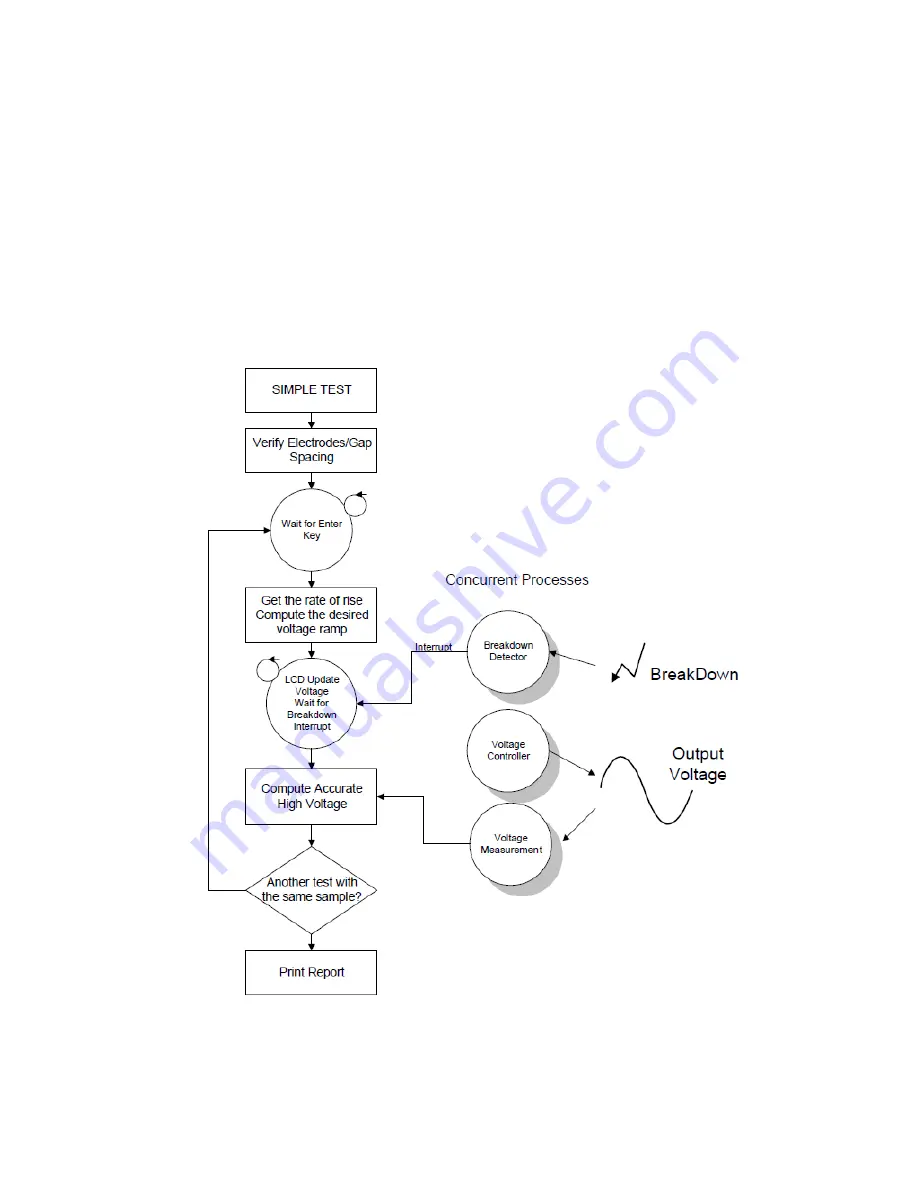 High Voltage DTS-100A Operator'S Manual Download Page 32