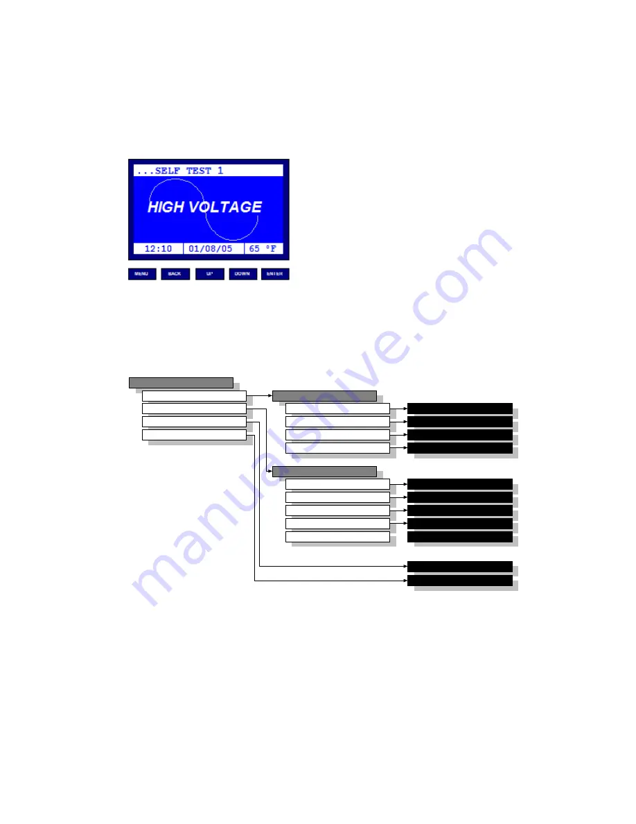 High Voltage DTS-60A Operator'S Manual Download Page 15