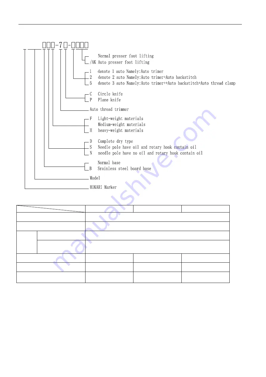 Hikari H9199 Instruction Manual Book And Parts Book Download Page 45