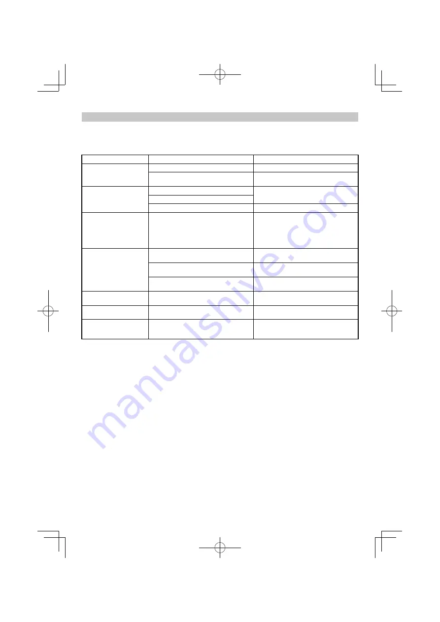 HIKOKI C 3606DPA Handling Instructions Manual Download Page 34