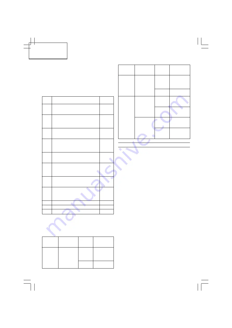 HIKOKI CR 13VC Скачать руководство пользователя страница 58