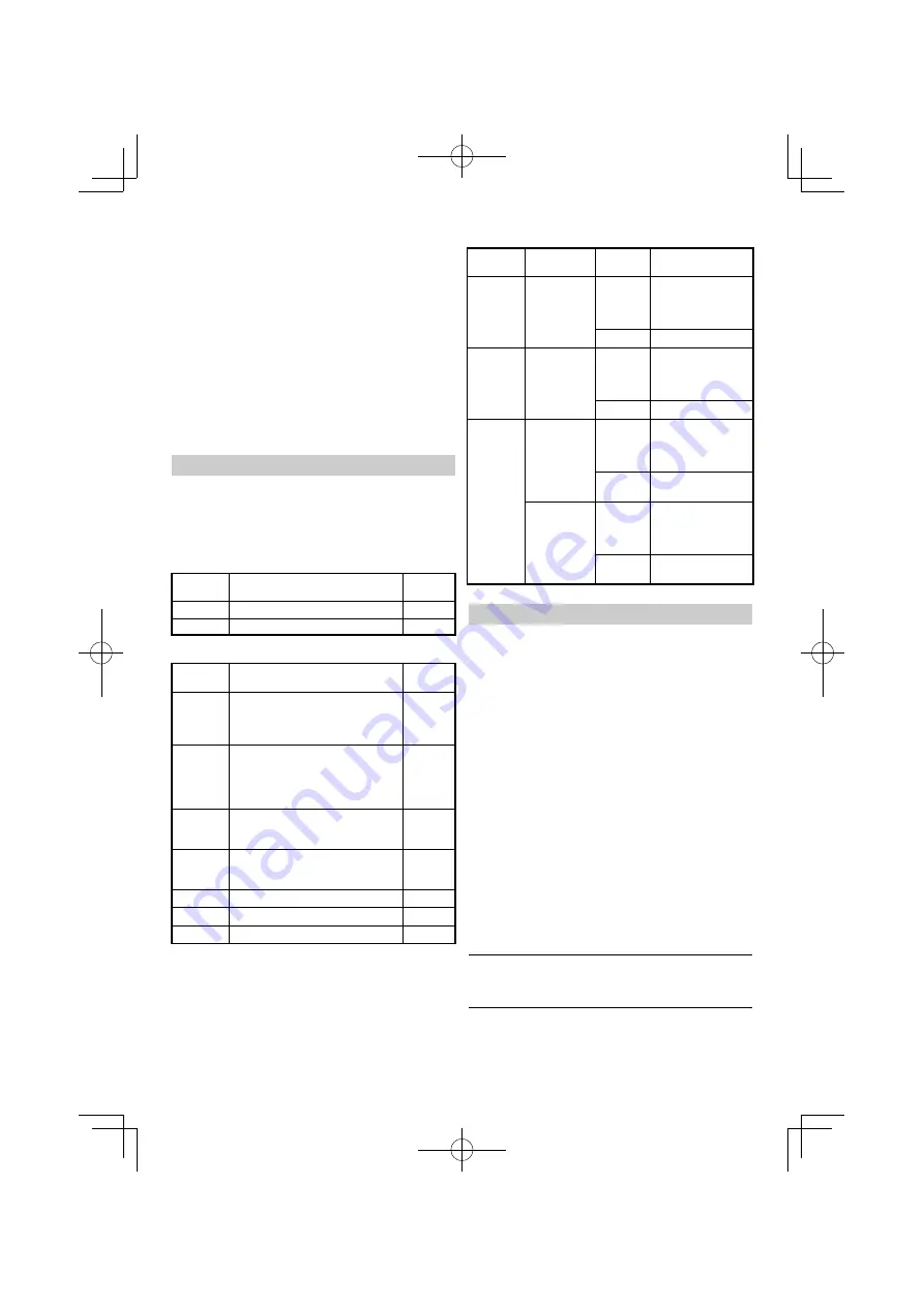 HIKOKI CR 13VEY Handling Instructions Manual Download Page 22