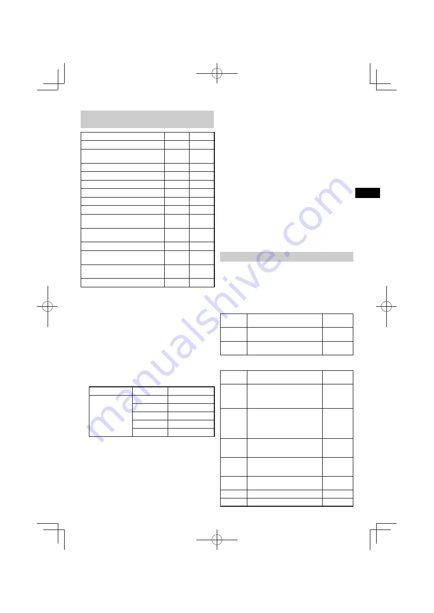 HIKOKI CR 13VEY Handling Instructions Manual Download Page 33