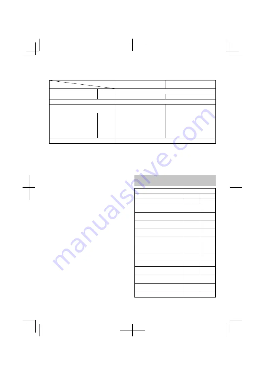 HIKOKI DH14DSL Handling Instructions Manual Download Page 22