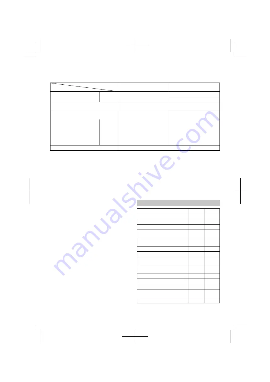 HIKOKI DH14DSL Handling Instructions Manual Download Page 54