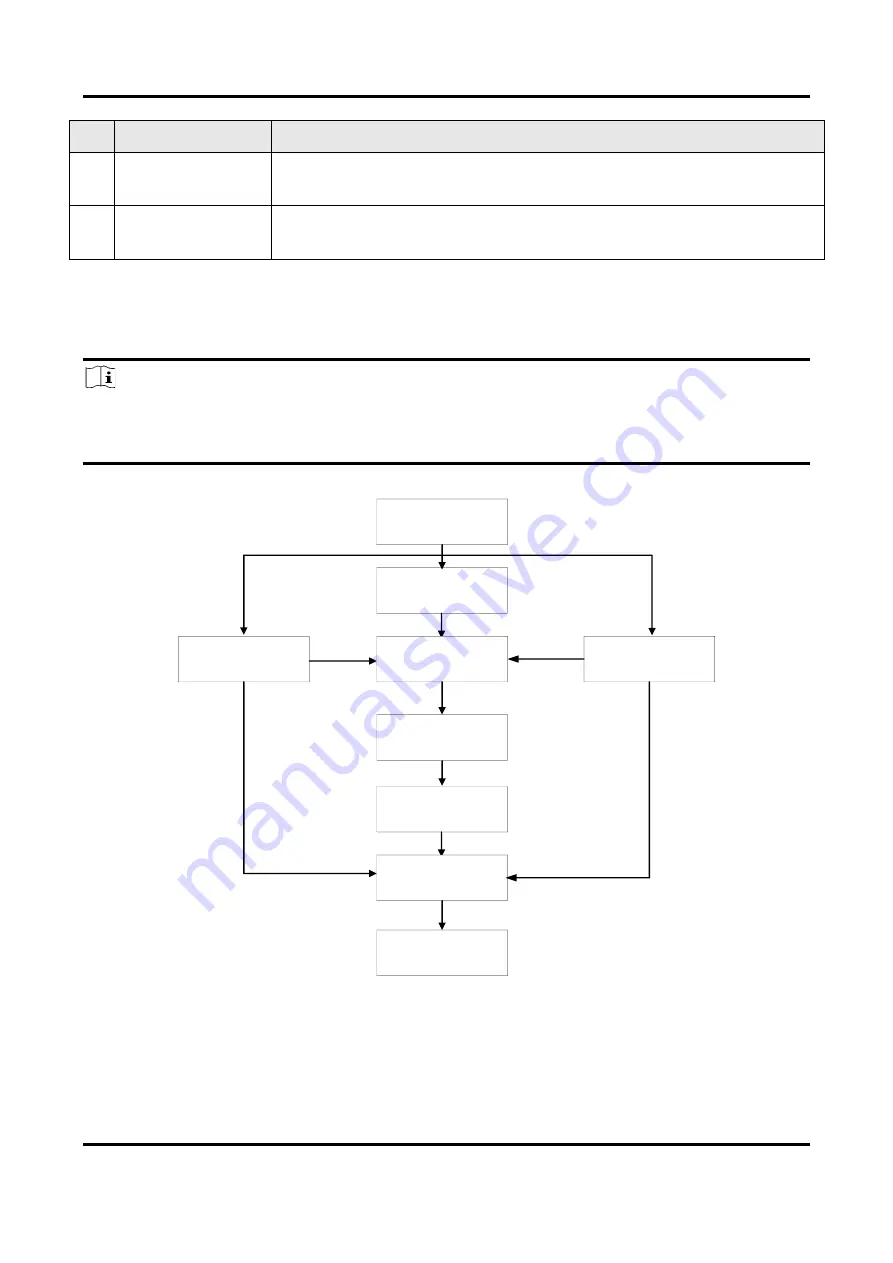 HikRobot SC3000 Series Quick Start Manual Download Page 21