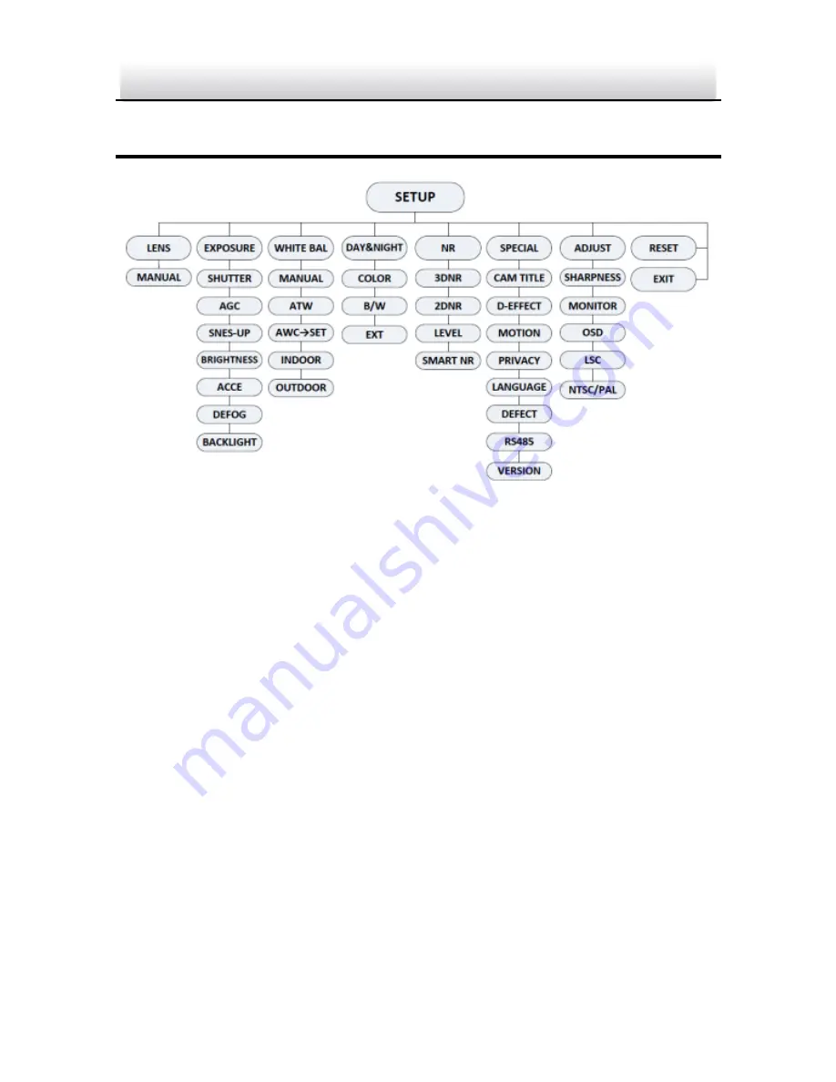 HIKVISION DS-2CC11D3S-IR User Manual Download Page 18