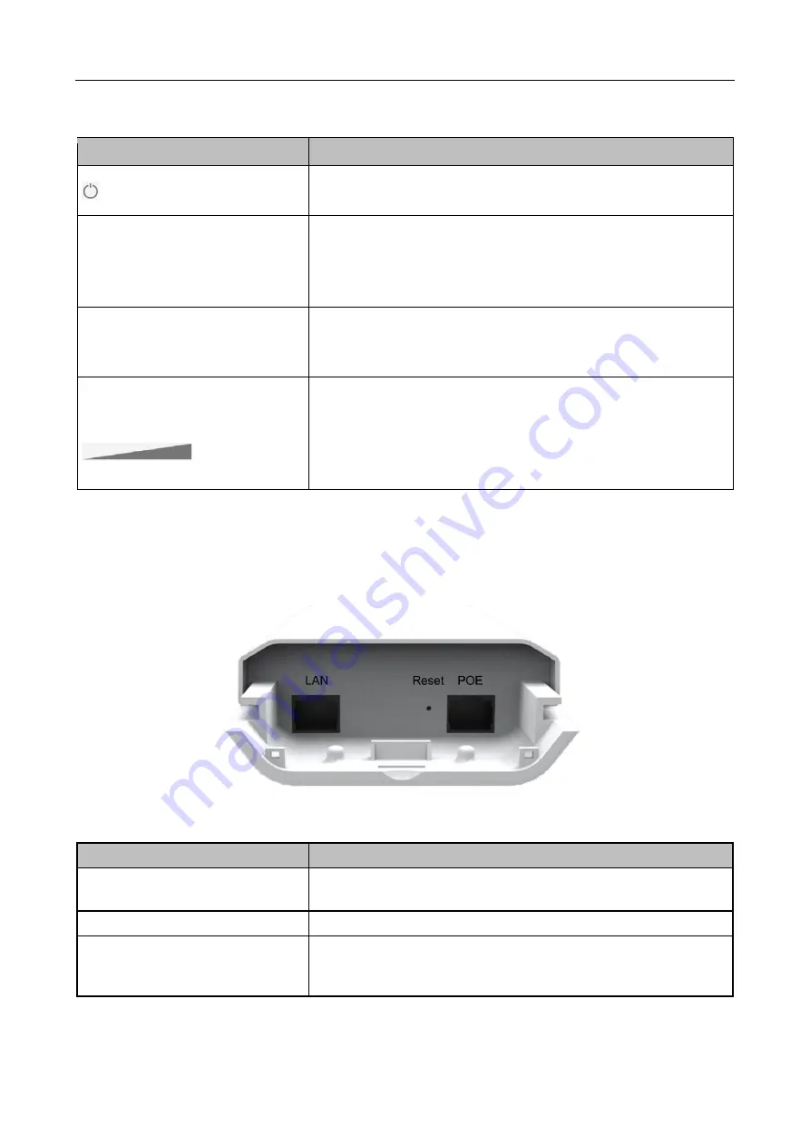 HIKVISION DS-3WF02C-5N/O Quick Start Manual Download Page 8