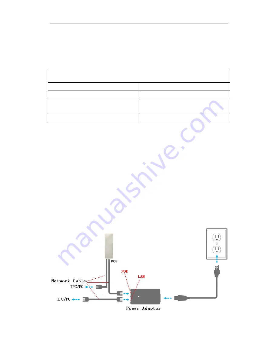 HIKVISION DS-3WF03C User Manual Download Page 12