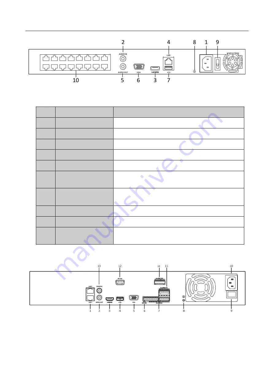 HIKVISION DS-7032NI-Q4 User Manual Download Page 27