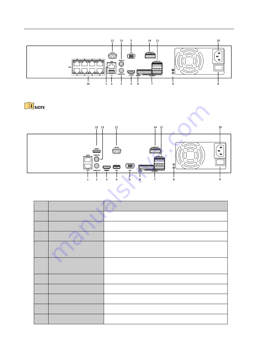 HIKVISION DS-7032NI-Q4 User Manual Download Page 28