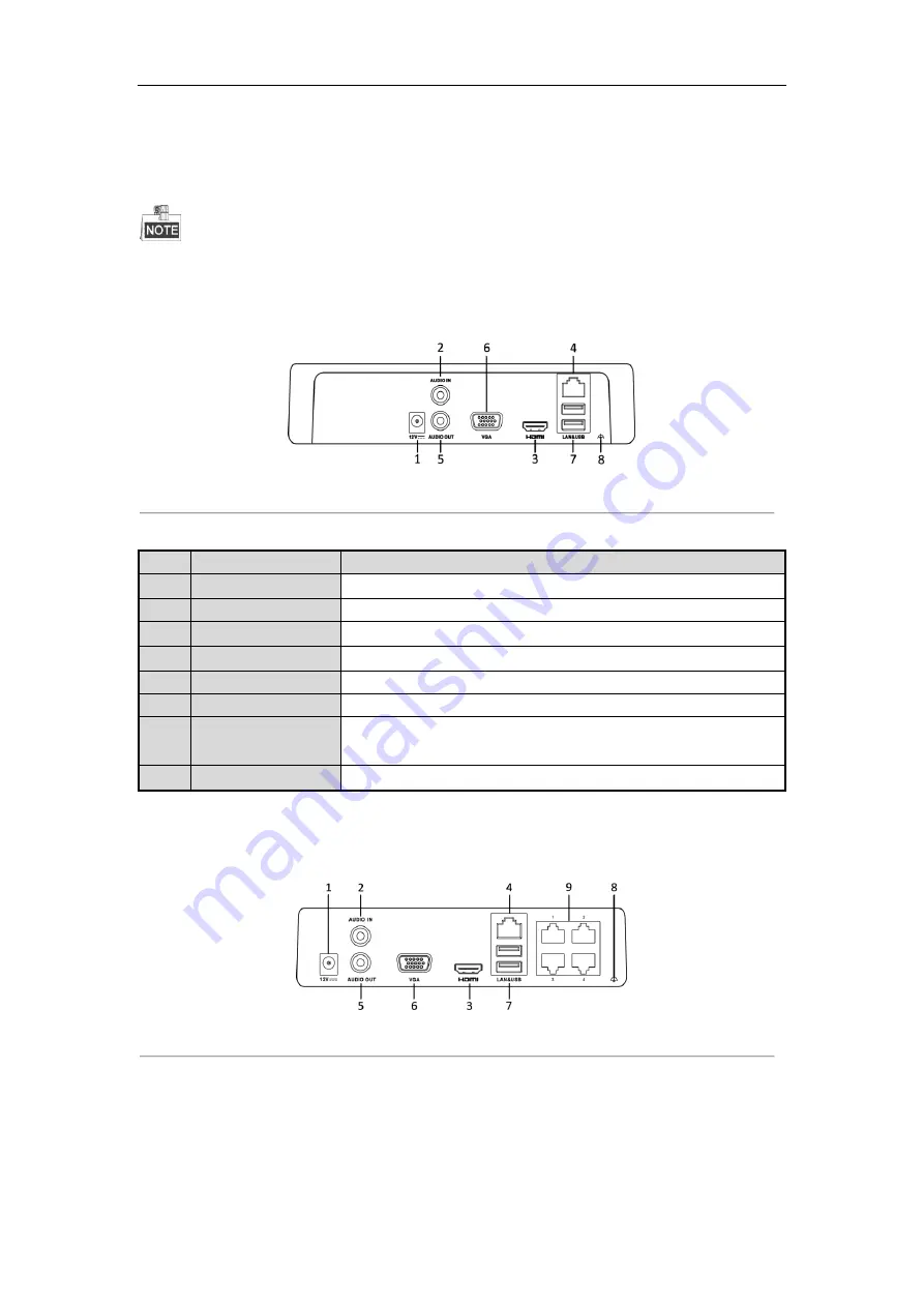 HIKVISION DS-7100NI-E1 Series User Manual Download Page 19