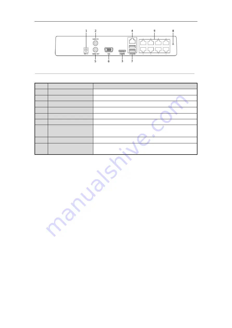 HIKVISION DS-7100NI-E1 Series User Manual Download Page 20