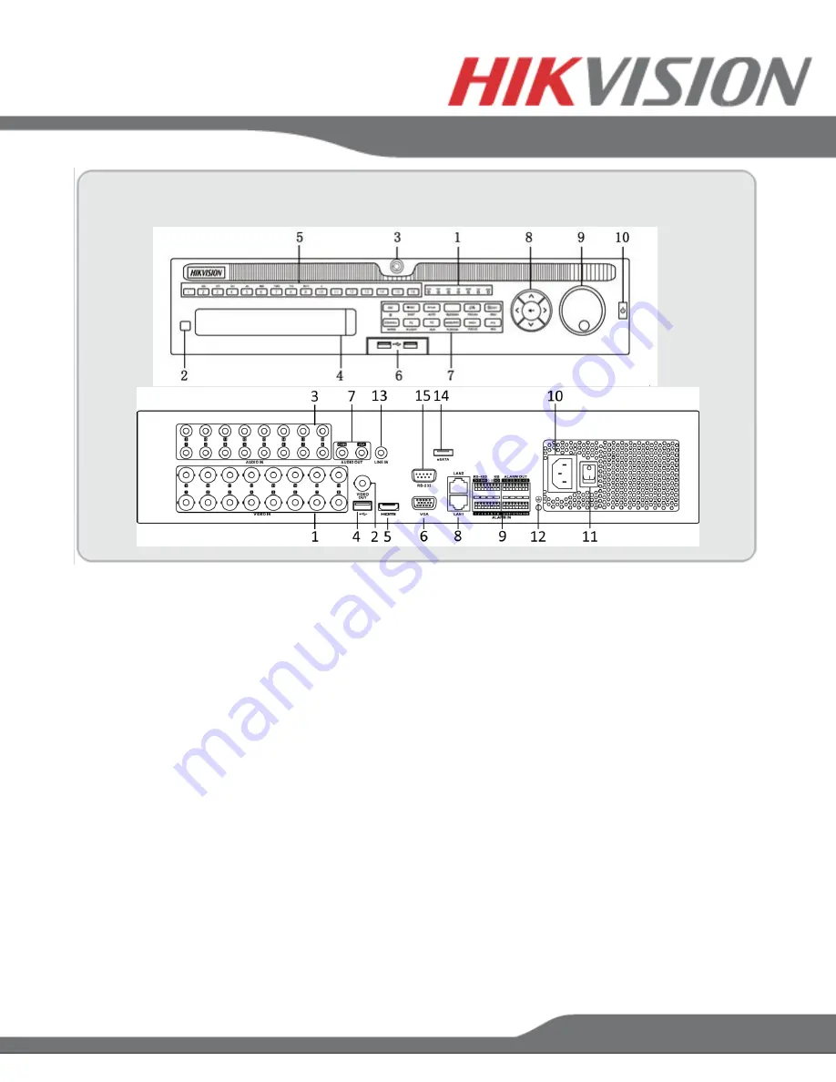 HIKVISION DS-72xxHGHI-SH Quick Start Manual Download Page 5