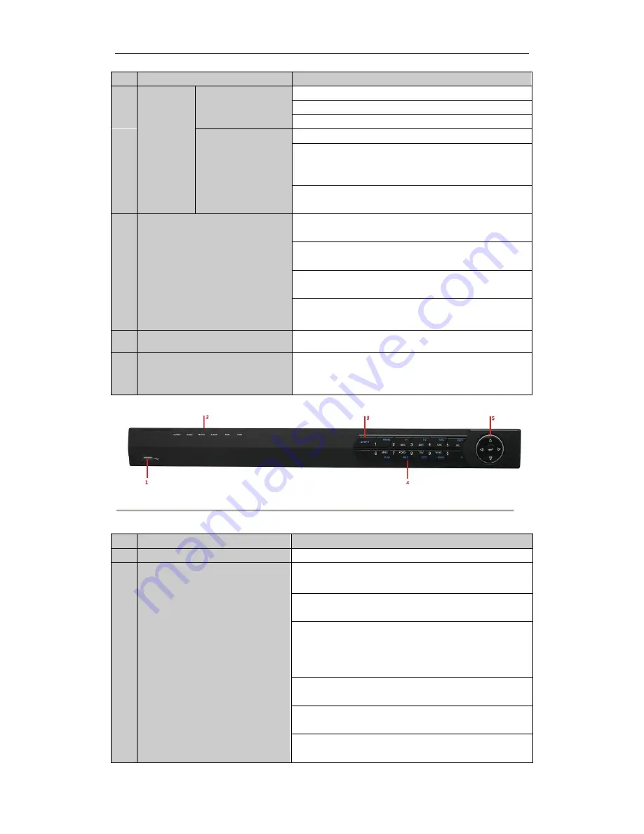 HIKVISION DS-7600 Series User Manual Download Page 20