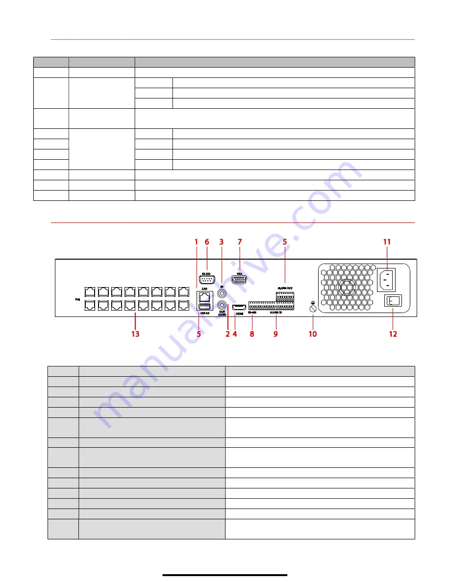 HIKVISION DS-7732NI-I4/16P Quick Start Manual Download Page 3