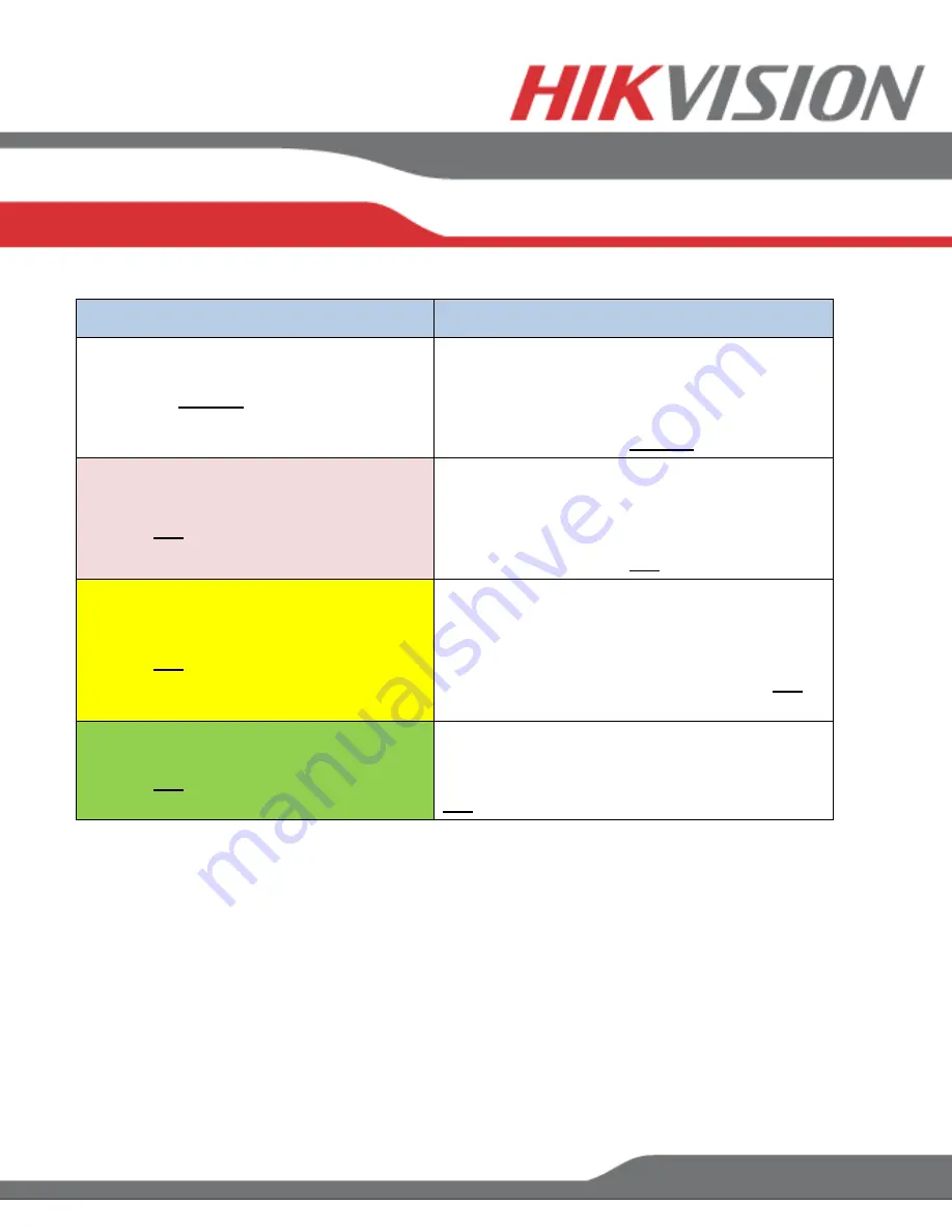 HIKVISION DS-77xxNI-SP Quick Start Manual Download Page 11