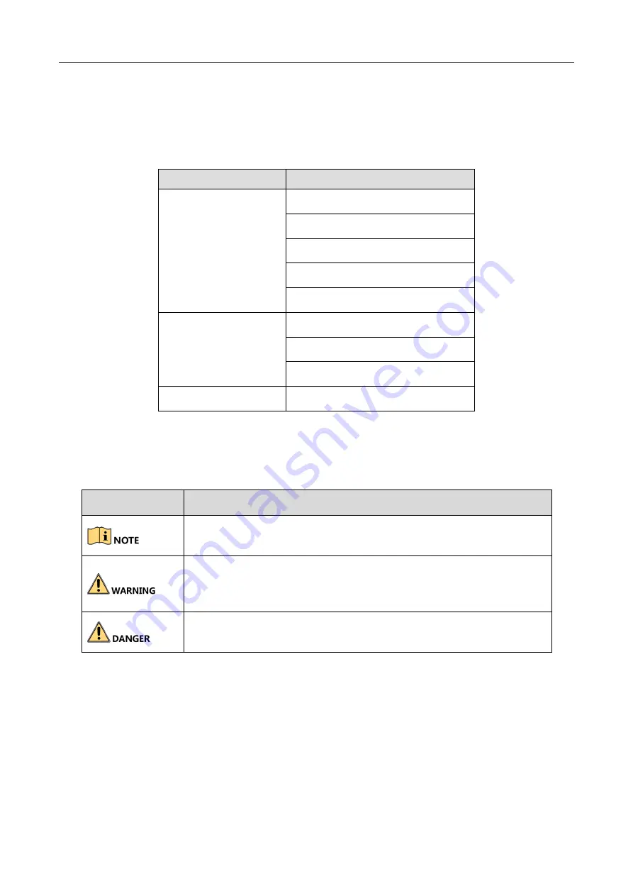 HIKVISION DS-9600NI-M16 Series Quick Start Manual Download Page 5