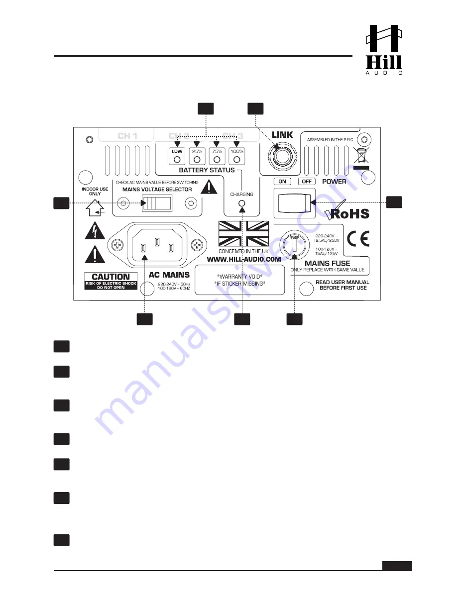 Hill Audio PMA 1020 Скачать руководство пользователя страница 5