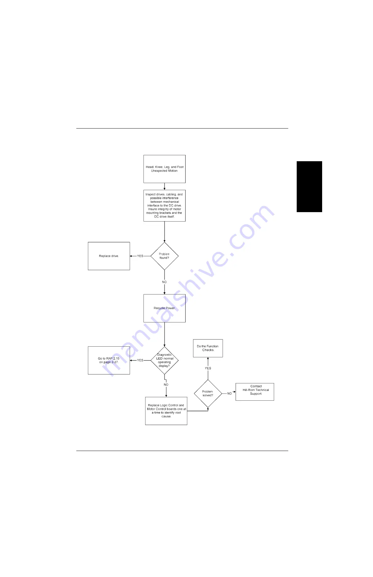 Hill-Rom VersaCare P3200 Service Manual Download Page 53