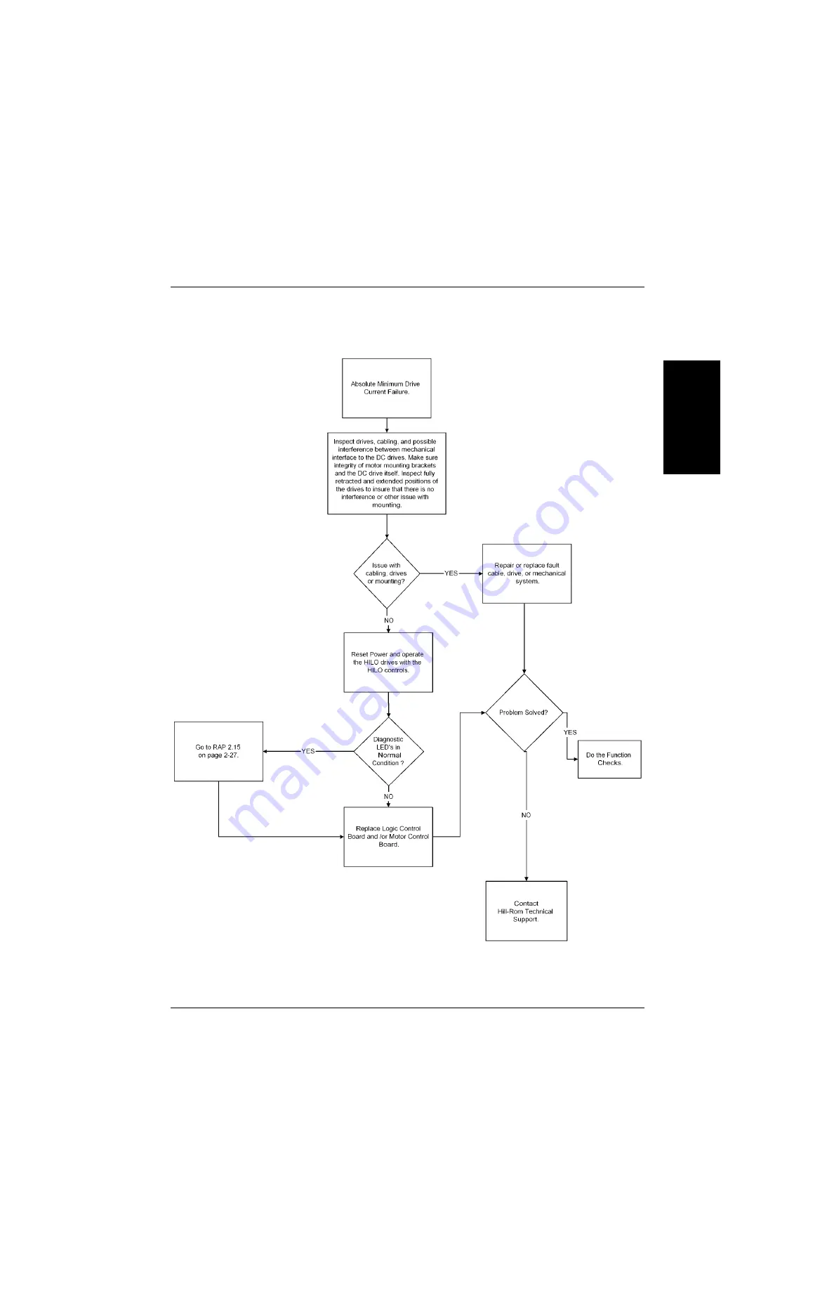 Hill-Rom VersaCare P3200 Service Manual Download Page 57