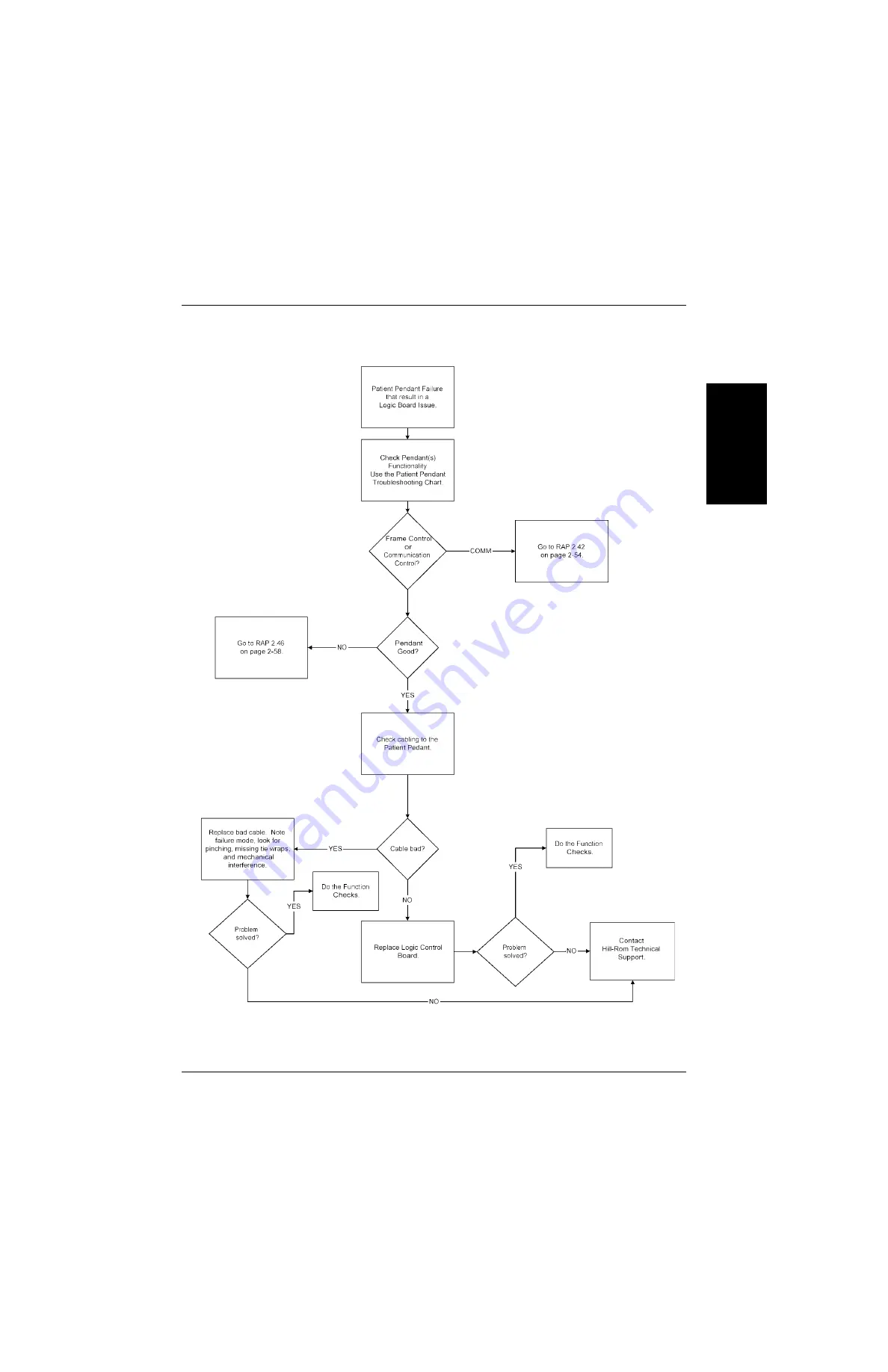 Hill-Rom VersaCare P3200 Service Manual Download Page 59