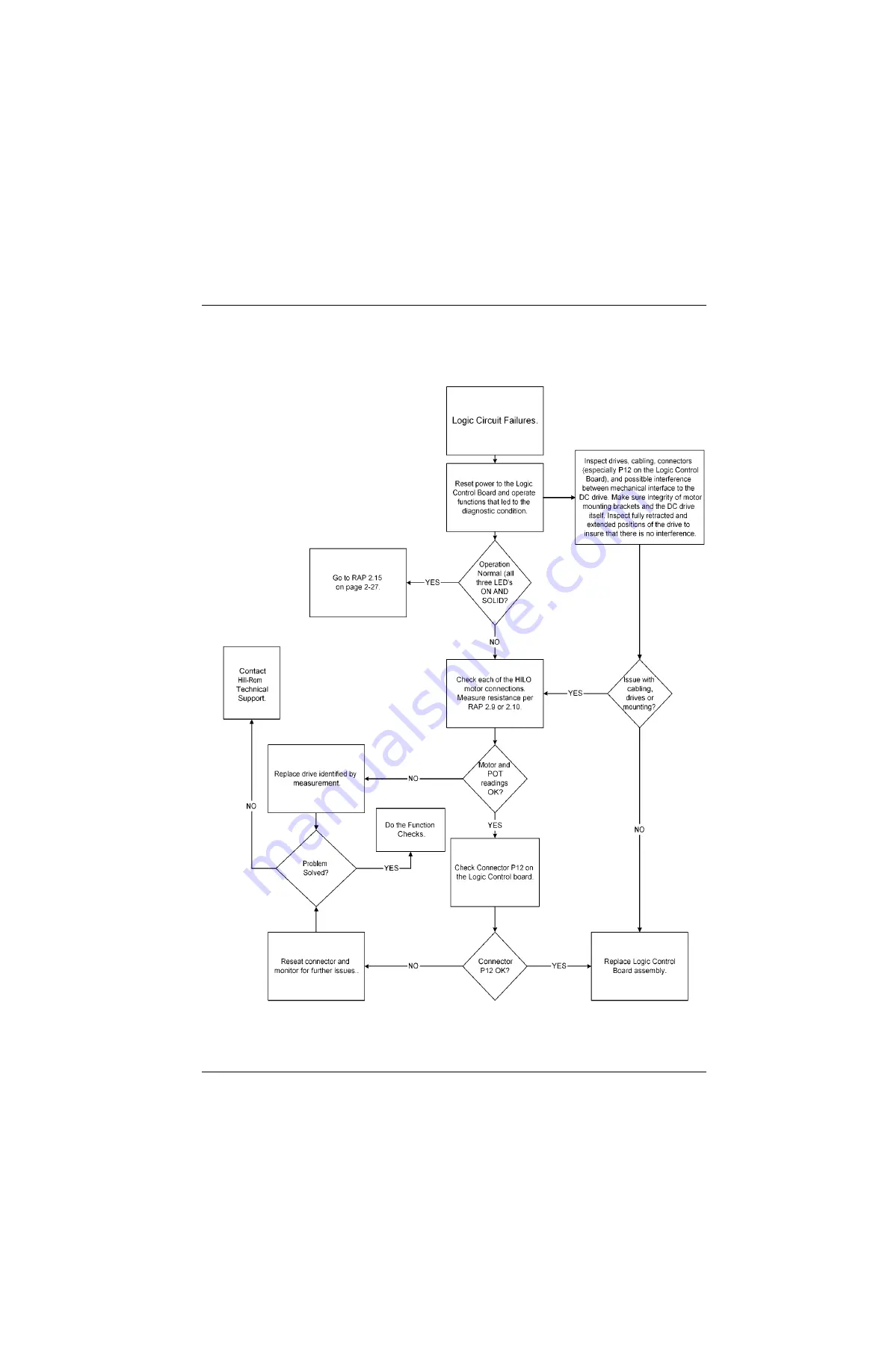 Hill-Rom VersaCare P3200 Service Manual Download Page 60