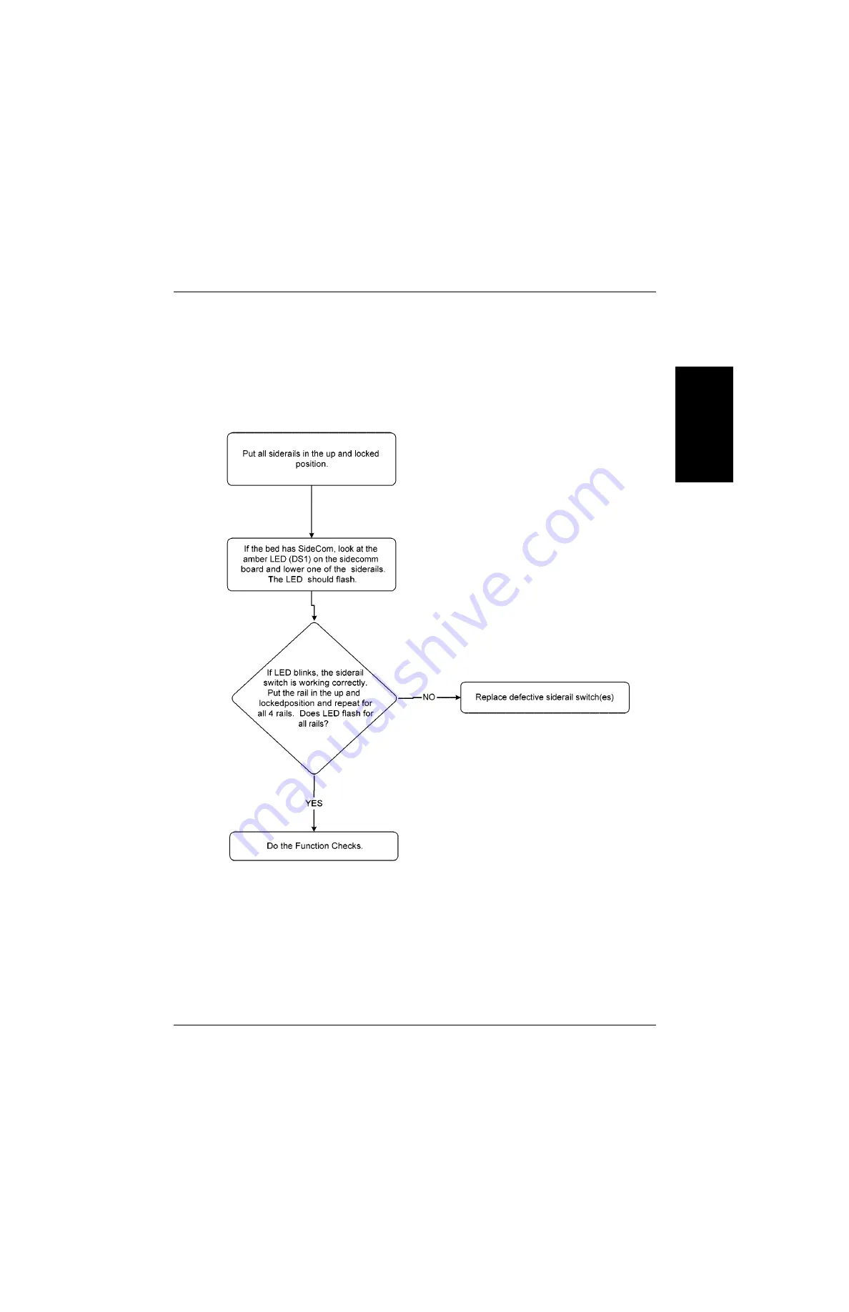 Hill-Rom VersaCare P3200 Service Manual Download Page 69