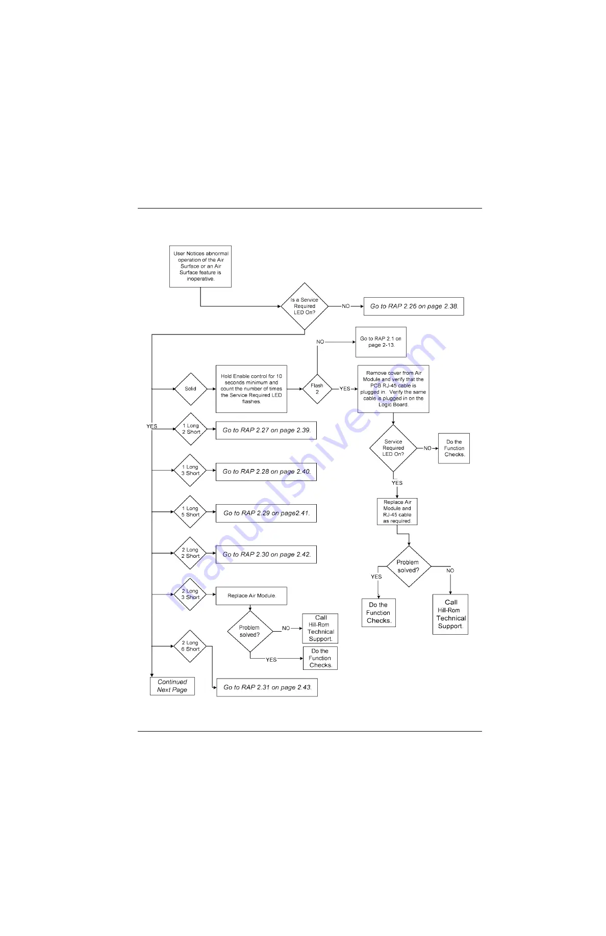 Hill-Rom VersaCare P3200 Service Manual Download Page 70