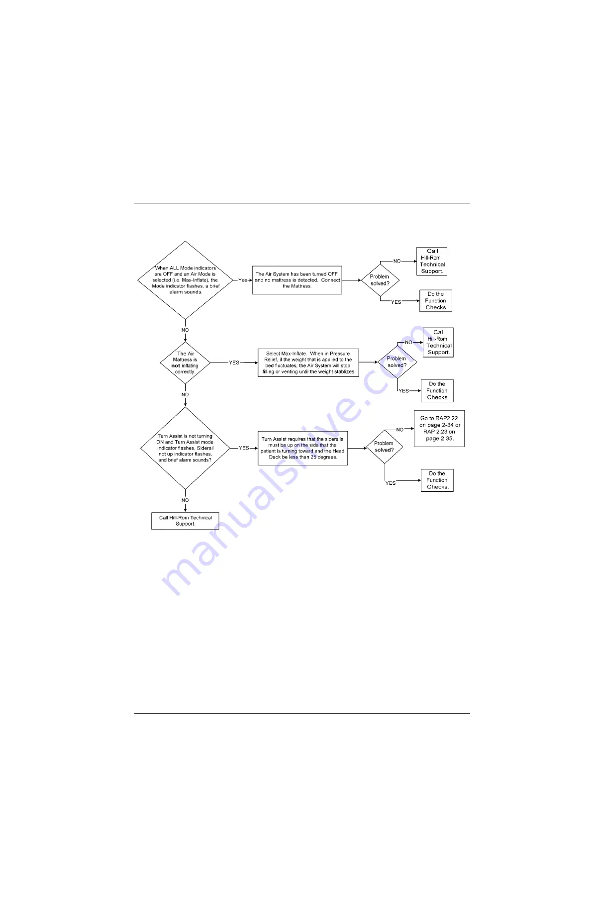 Hill-Rom VersaCare P3200 Service Manual Download Page 72