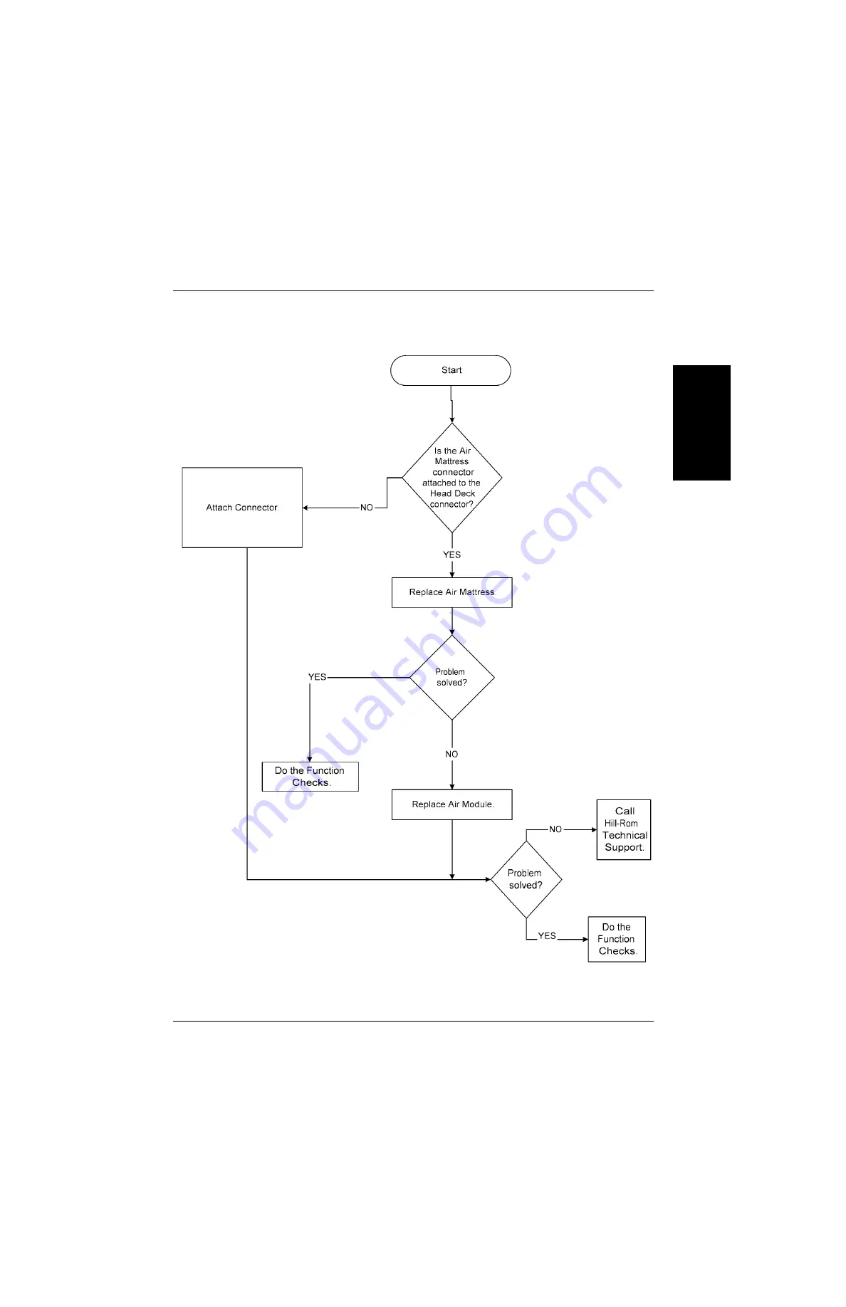 Hill-Rom VersaCare P3200 Service Manual Download Page 73