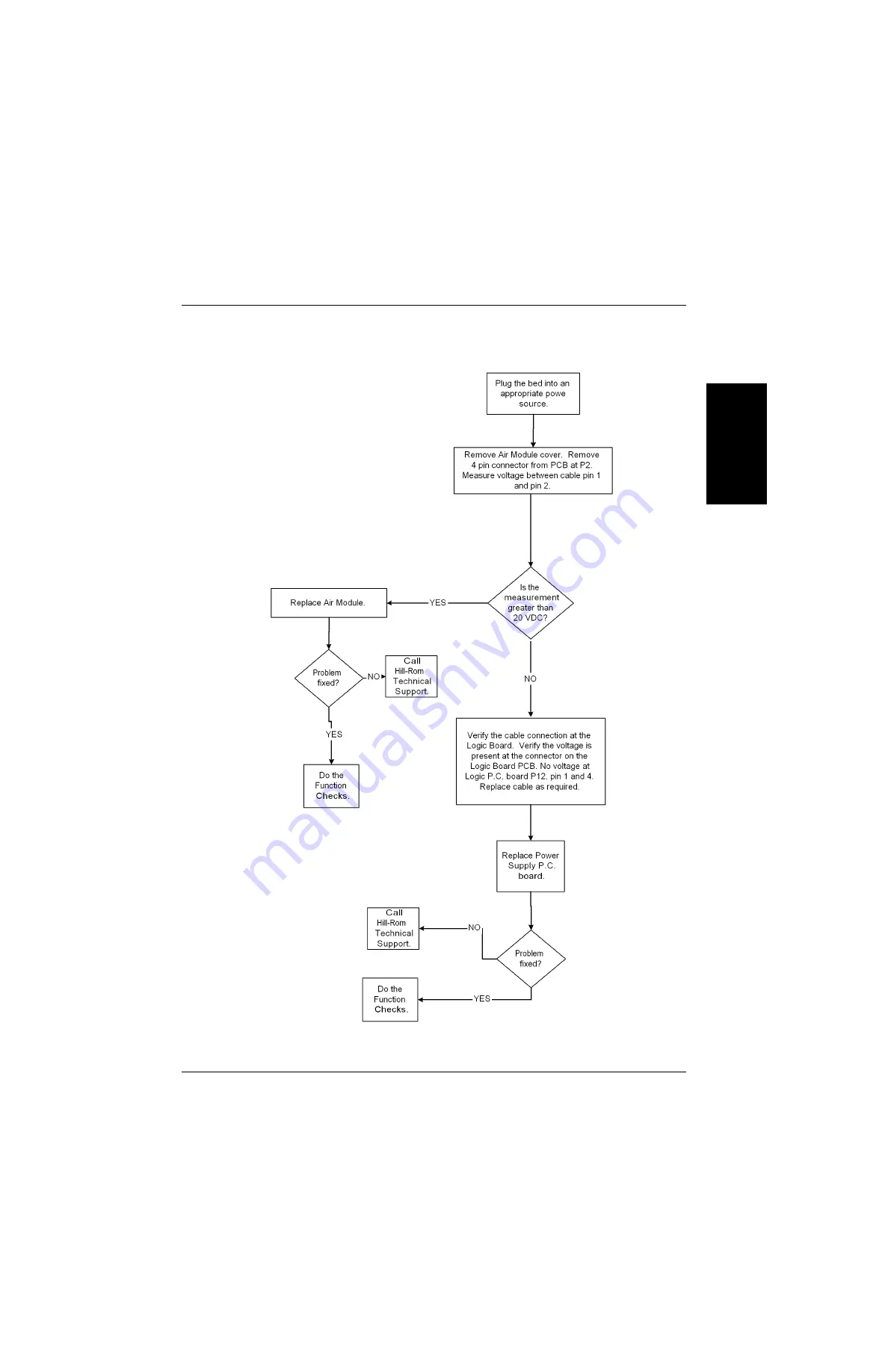 Hill-Rom VersaCare P3200 Service Manual Download Page 77