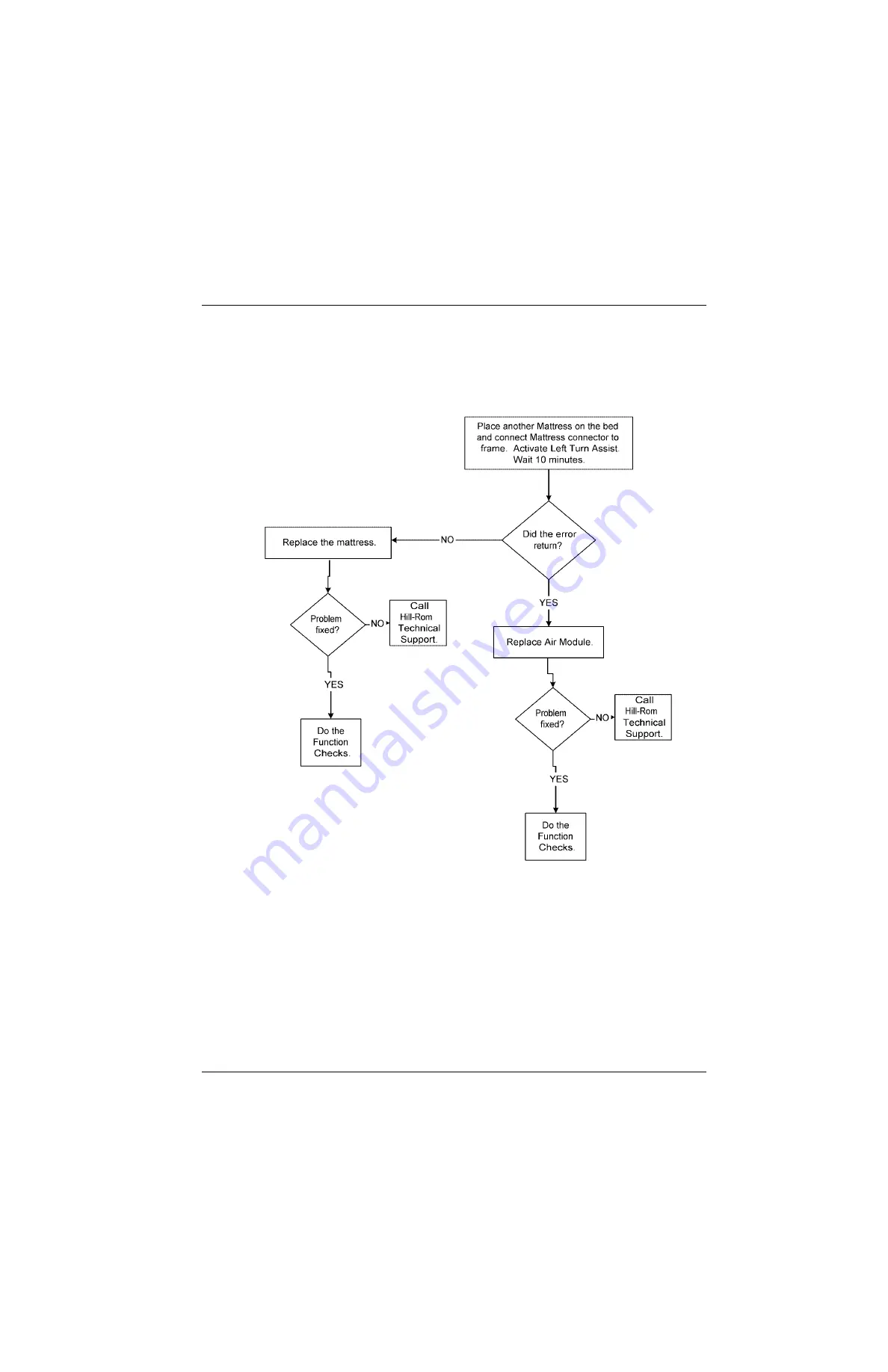 Hill-Rom VersaCare P3200 Service Manual Download Page 82