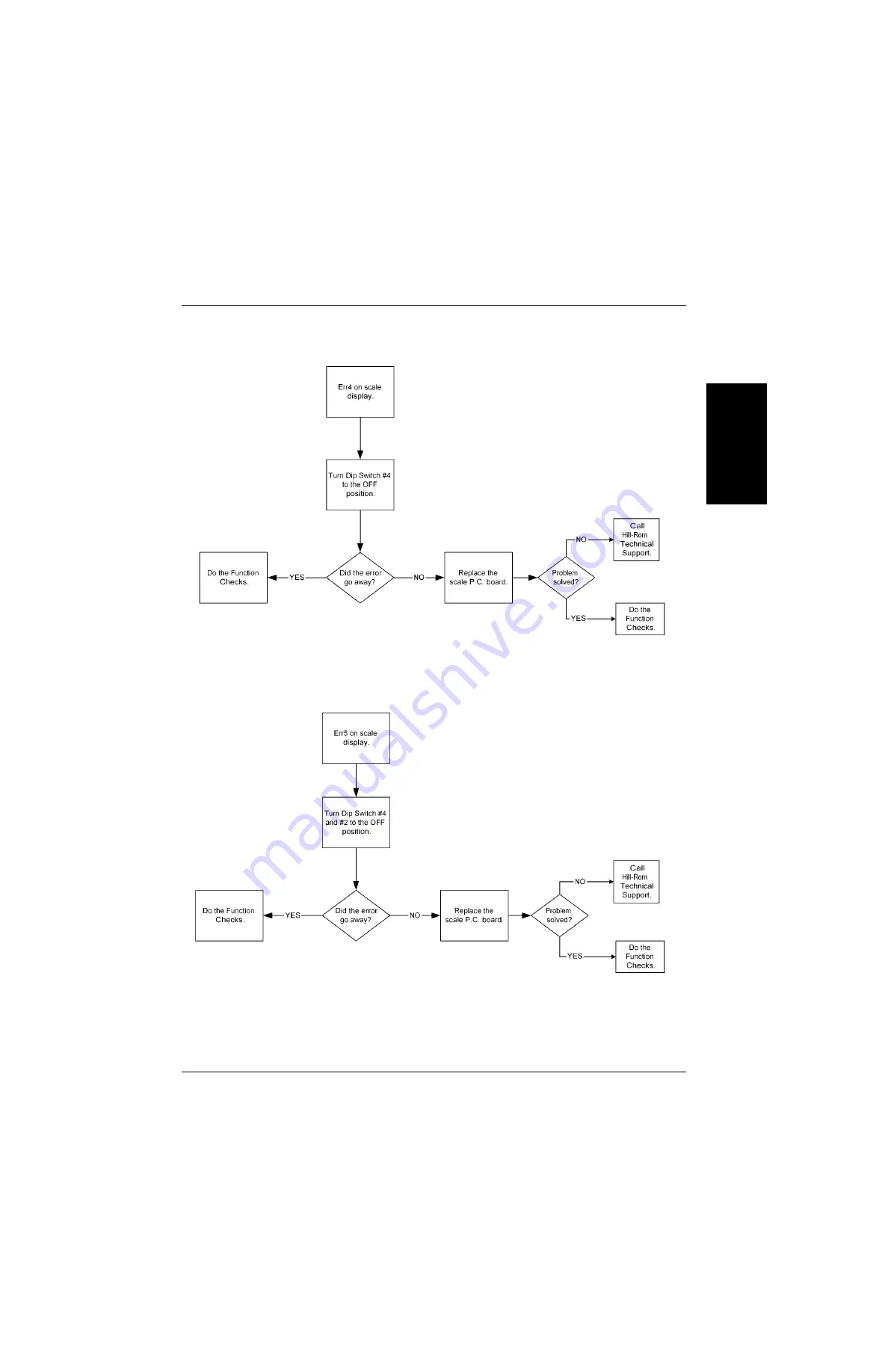 Hill-Rom VersaCare P3200 Service Manual Download Page 87