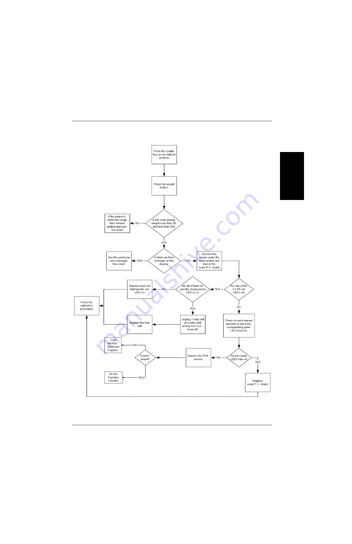 Hill-Rom VersaCare P3200 Service Manual Download Page 89