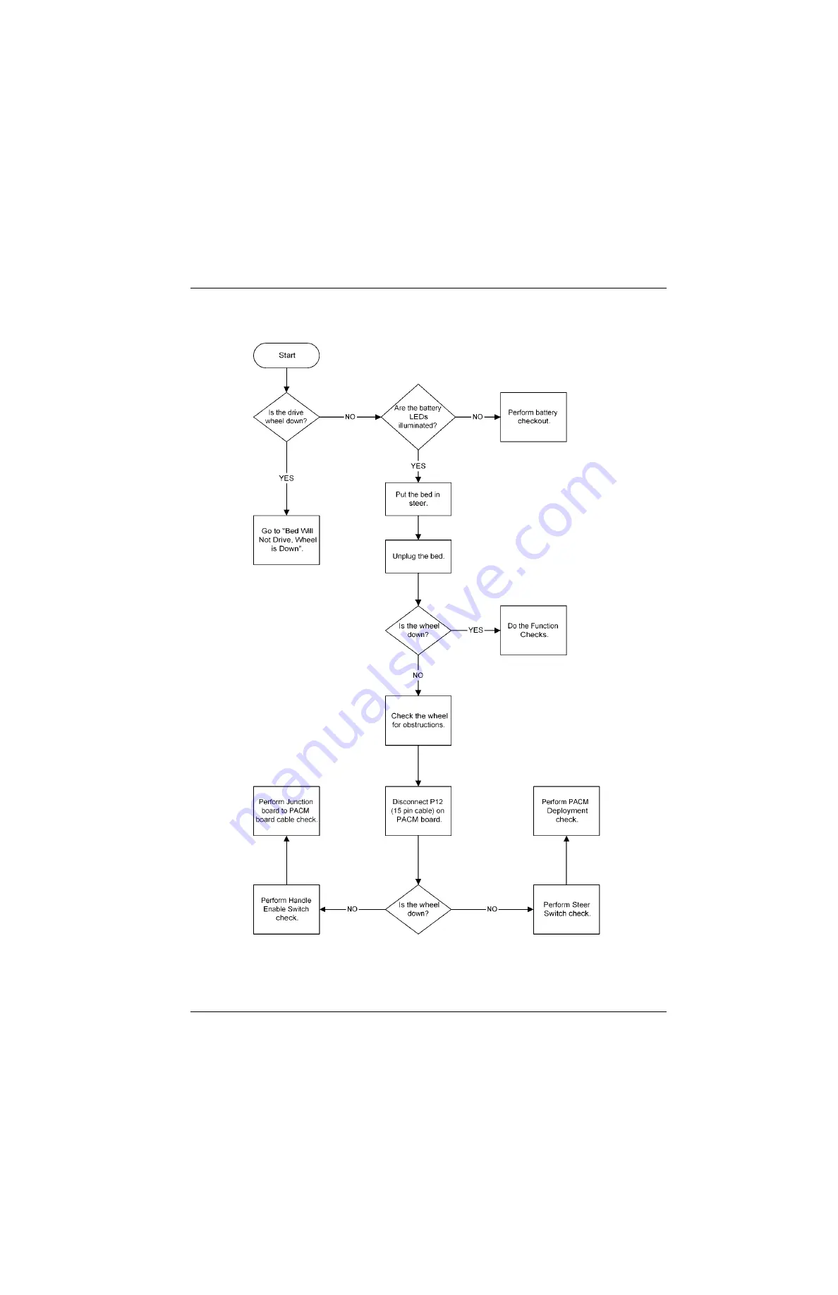 Hill-Rom VersaCare P3200 Service Manual Download Page 94