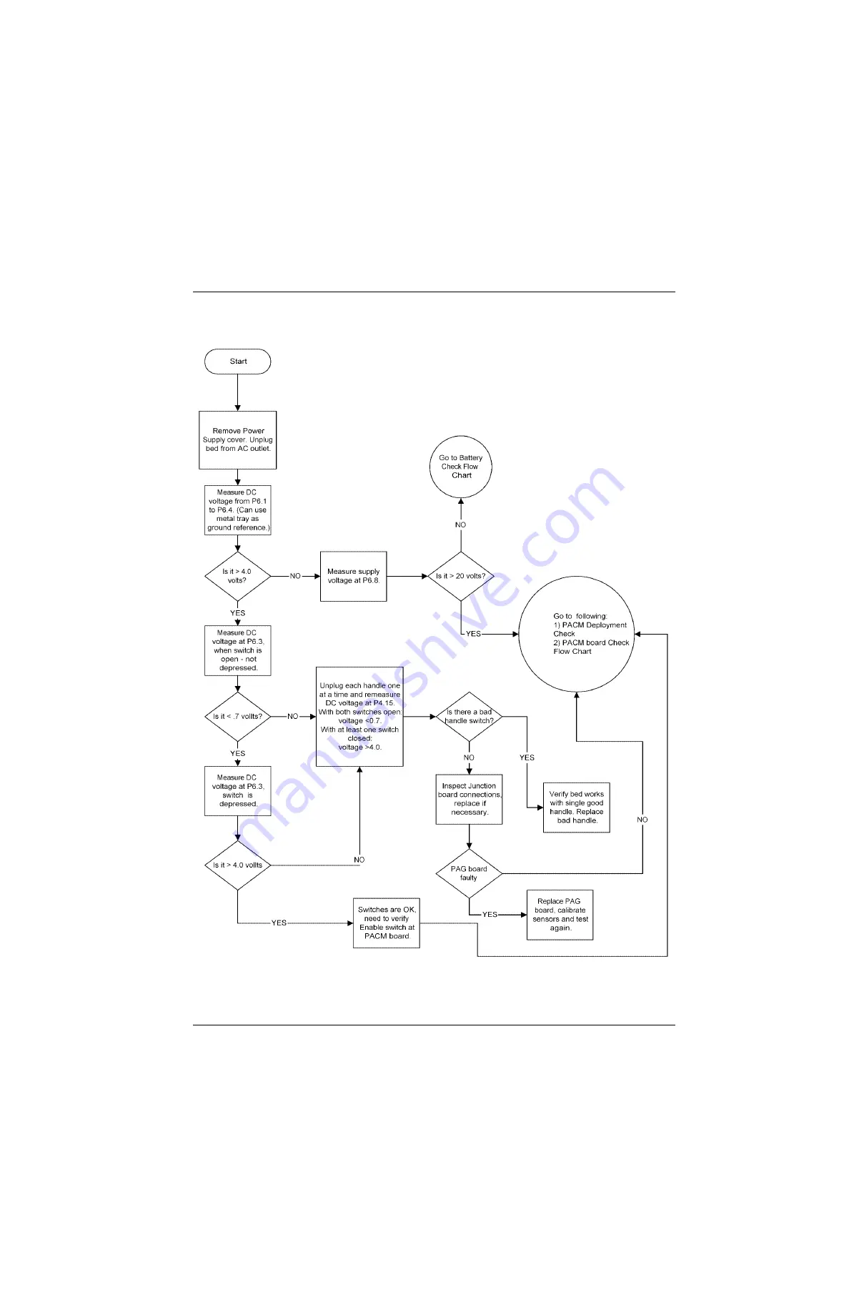 Hill-Rom VersaCare P3200 Service Manual Download Page 104