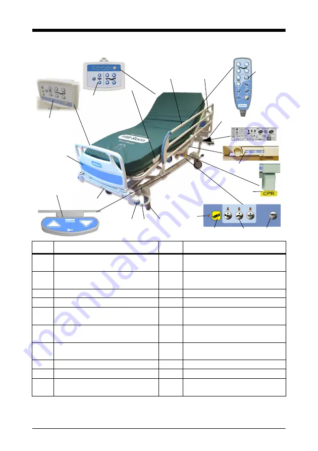 Hillrom 900 Series Instructions For Use Manual Download Page 20