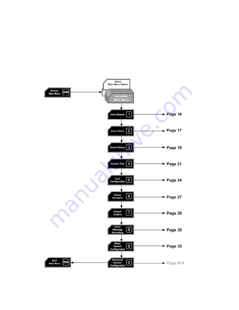 Hills VoiceNav User Manual Download Page 16